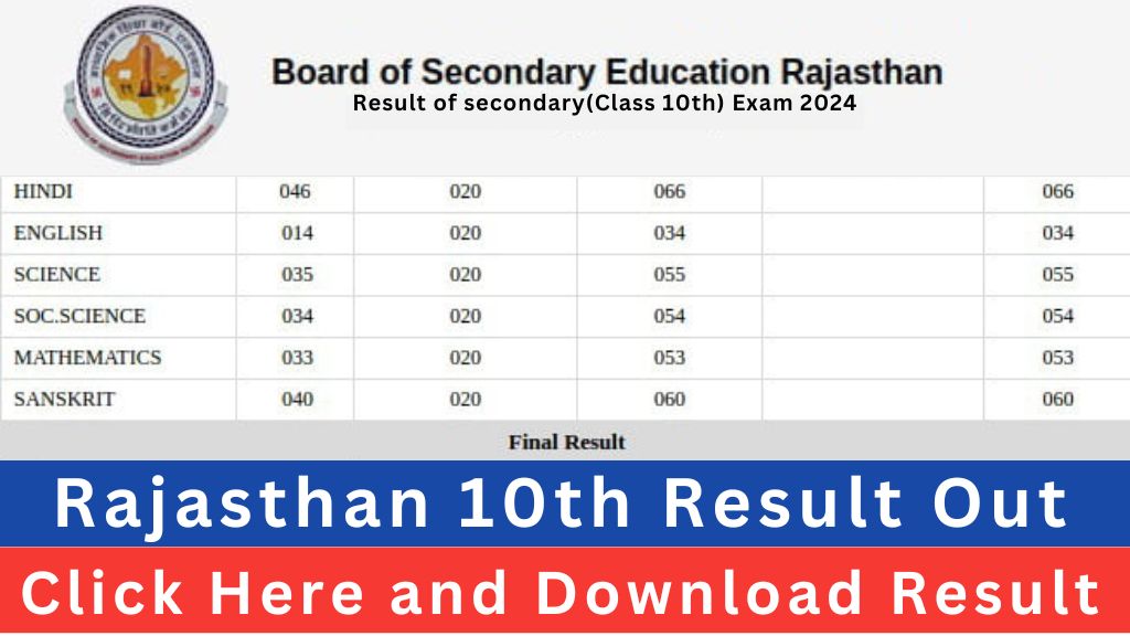 RBSE 10th Result 2024: इंतज़ार हुआ खत्म! राजस्थान बोर्ड 10वीं का रिजल्ट , आज शाम 5 बजे अपना स्कोर देखें