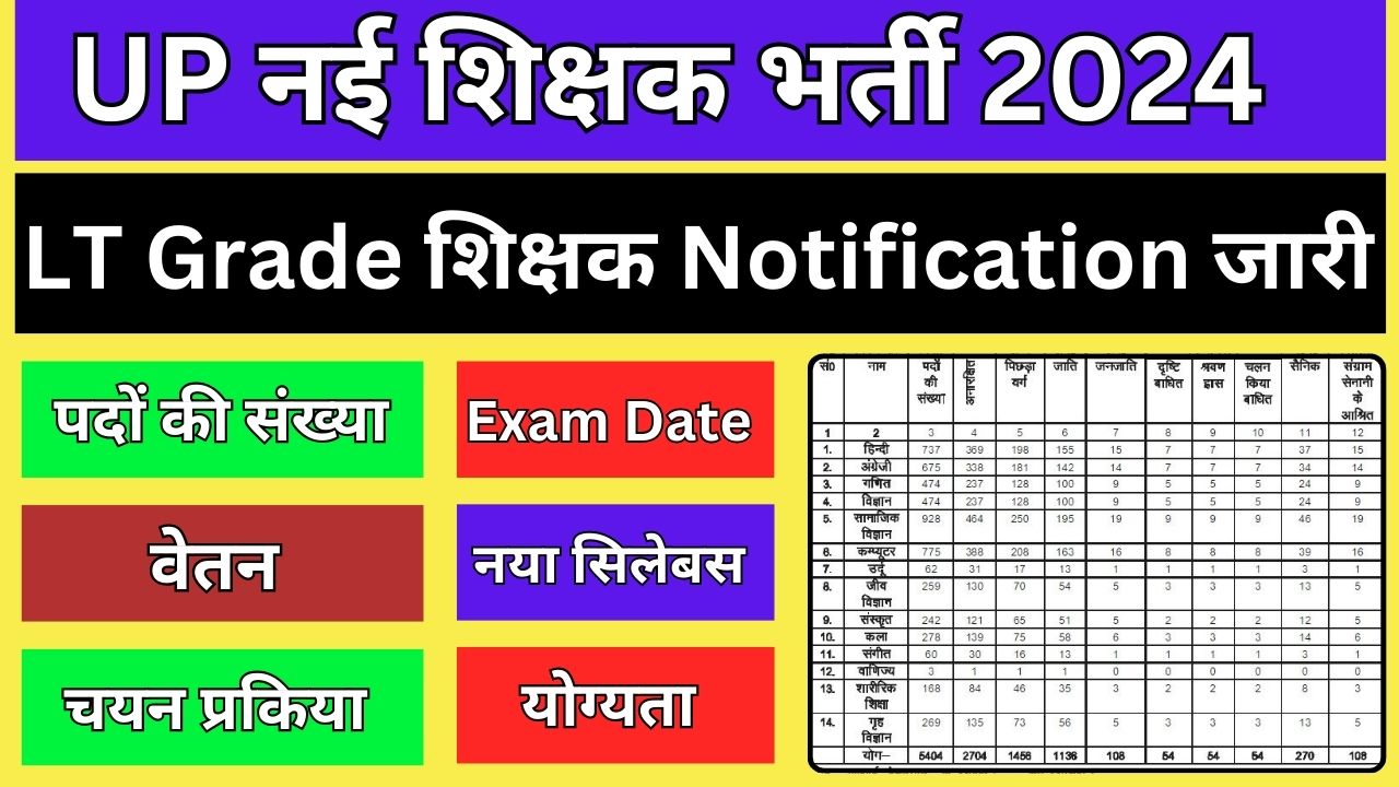 UP LT Grade Teacher Vacancy Notification 2024