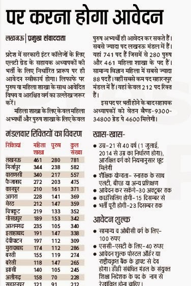 UP LT Grade Teacher Vacancy Notification 2024