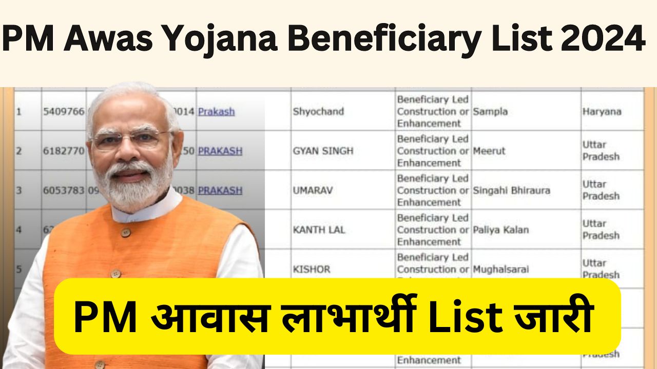 PMAY Gramin Beneficiary List 2024-25